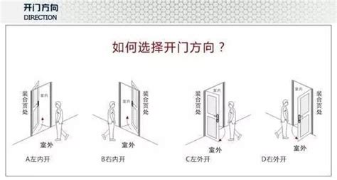 開門方向法規